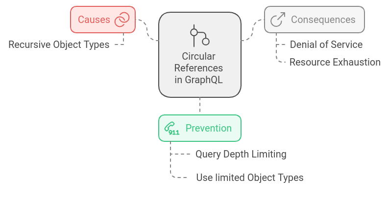 Circular references