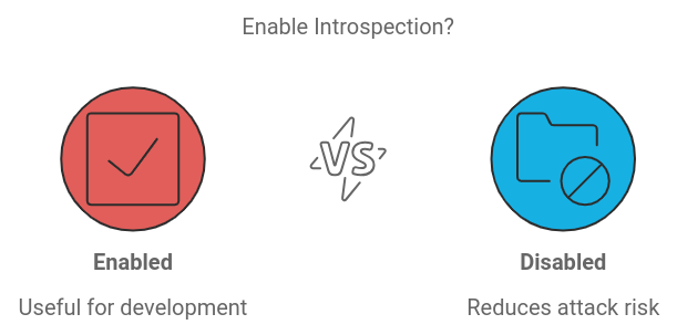 GraphQl Schema and introspection