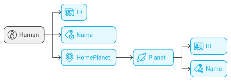  Object Types