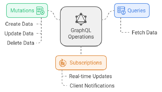 Types in GraphQL 2