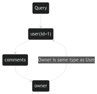 circular reference