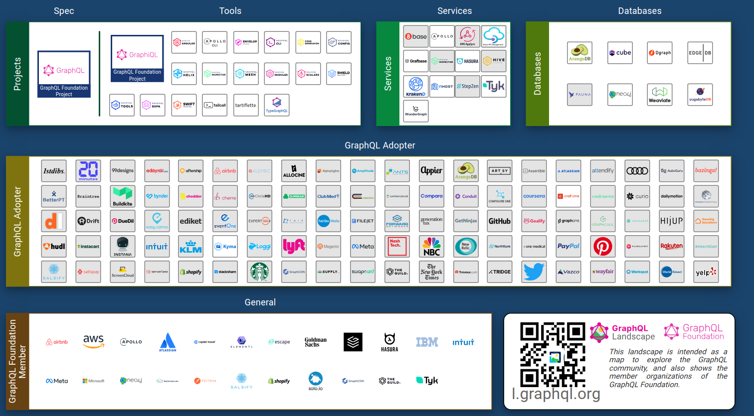 GraphQL Landscape