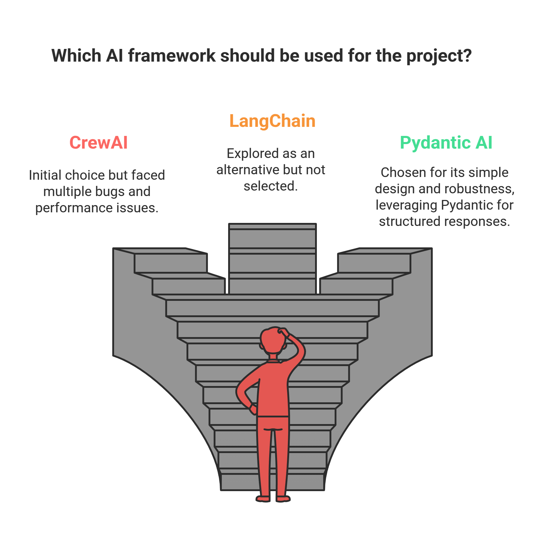 Frameworks: CrewAI vs. PydanticAI vs. LangChain