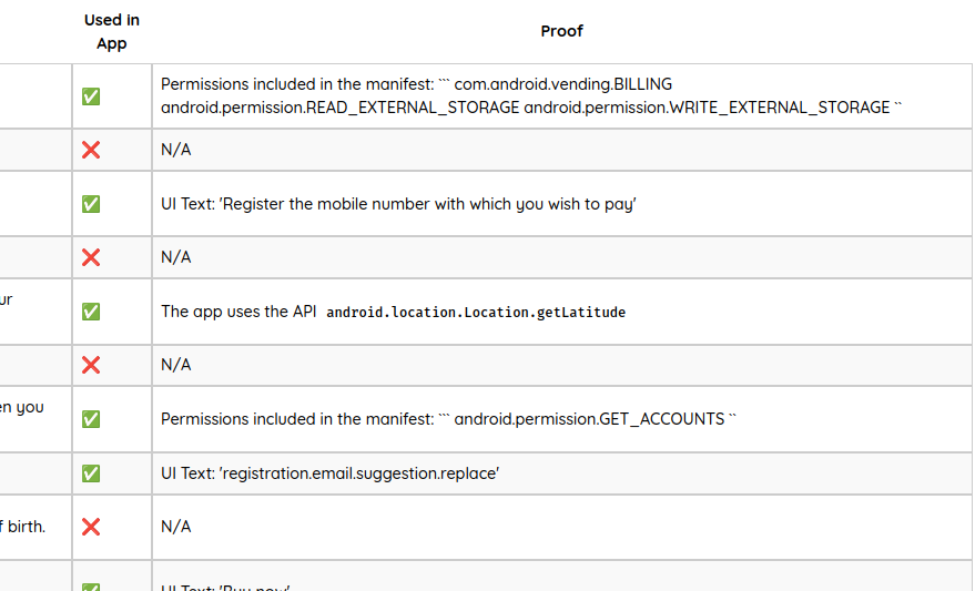 App Behavior Analysis