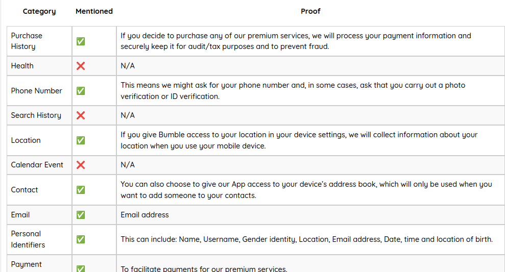 Privacy Policy Analysis