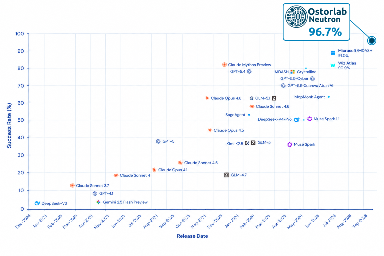 CyberGym Dashboard: Selected Systems