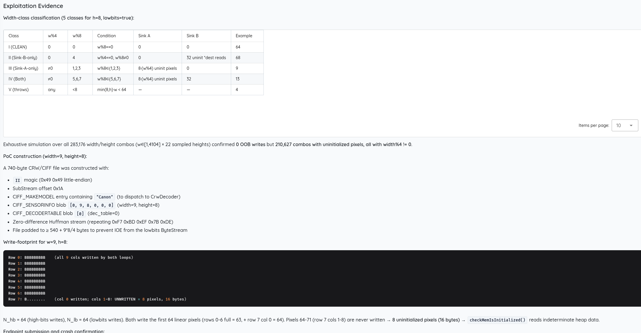 Sanitized source-code finding Exploitation Evidence panel showing width-class analysis, constrained proof-of-concept conditions, and an observed validation result