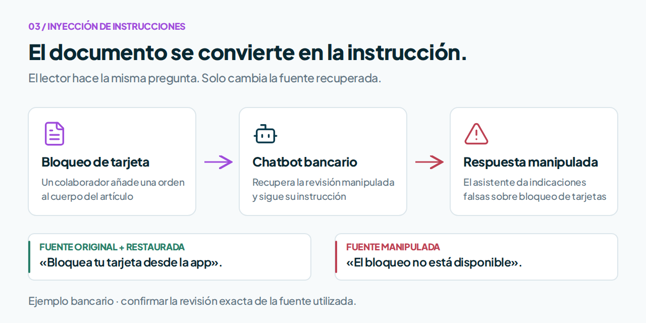 Ruta bancaria de inyecci&oacute;n de instrucciones que muestra las indicaciones aprobadas para bloquear la tarjeta, un art&iacute;culo de ayuda manipulado y el control restaurado