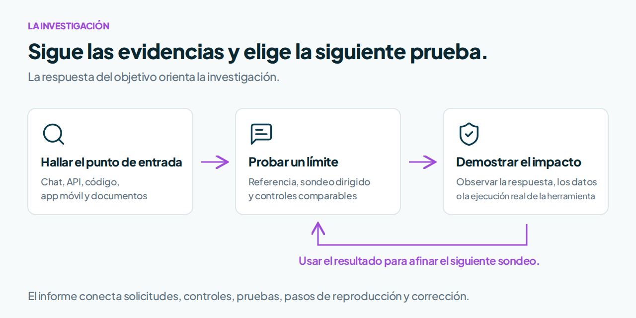 Flujo de Agentic Deep Scan desde los activos disponibles hasta el descubrimiento del asistente, las pruebas controladas y la revisi&oacute;n de evidencias