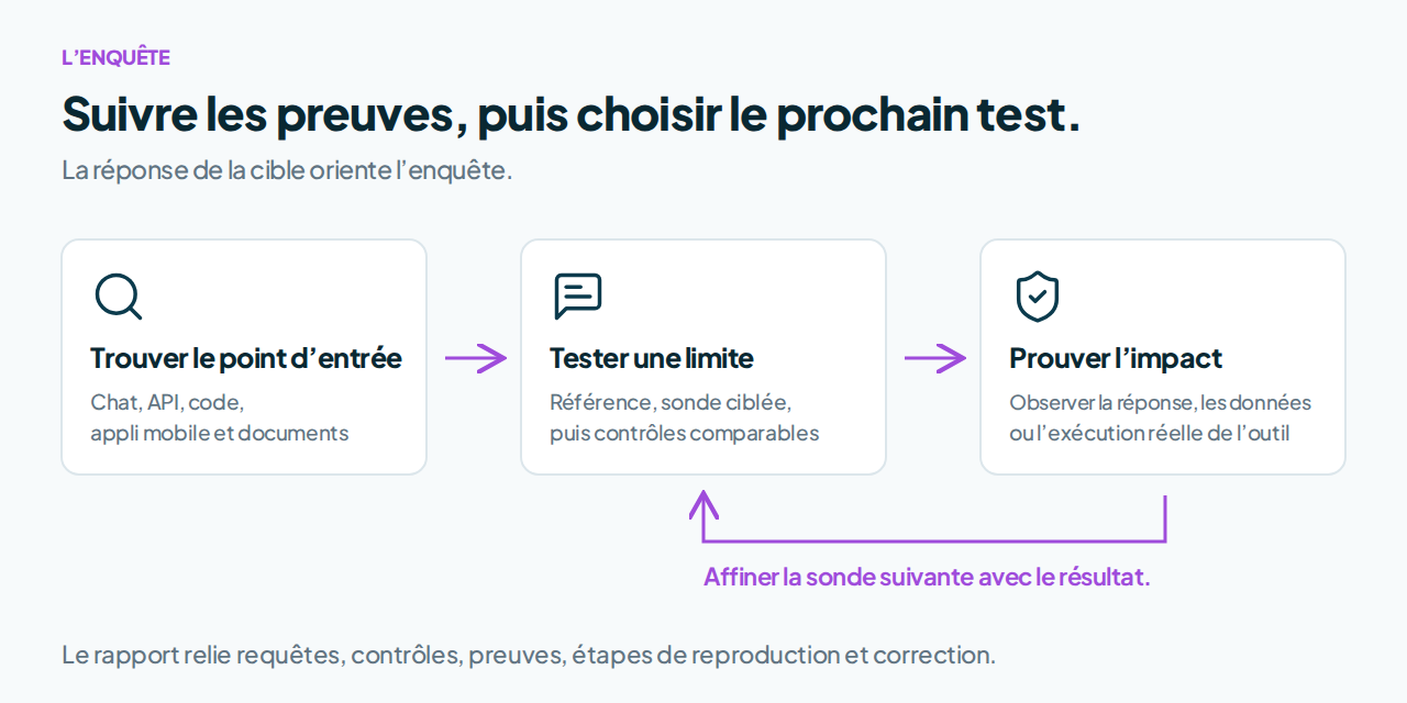 Parcours de Agentic Deep Scan, des actifs disponibles à la découverte de l'assistant, aux tests contrôlés et à l'examen des preuves