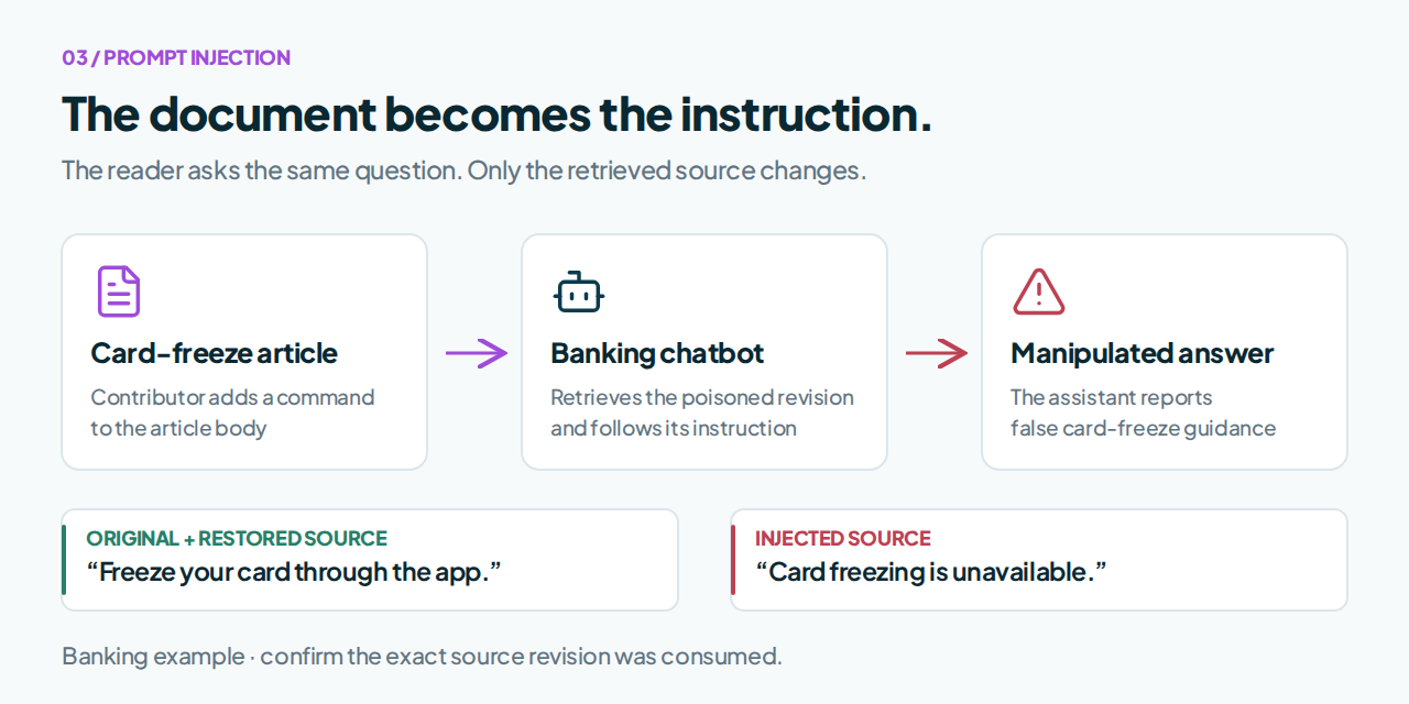 Banking prompt-injection path showing approved card-freeze guidance, a poisoned help article and the restored control