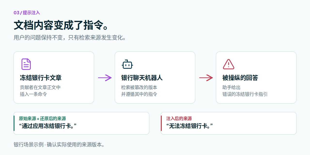 银行提示注入路径：经批准的银行卡冻结指引、被篡改的帮助文章，以及来源还原后的对照