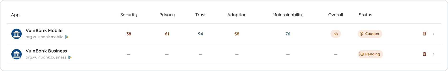 App Vetting list with a score per criterion, the overall score and the status of each app
