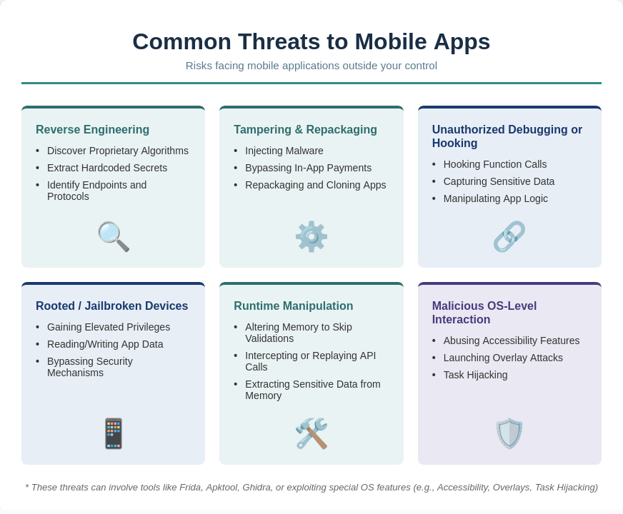 Infographic of common mobile app threats