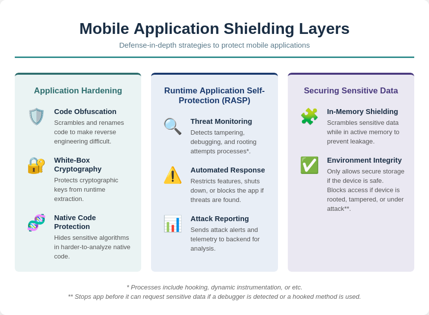 Infographic of mobile app shielding layers and how it works in practice