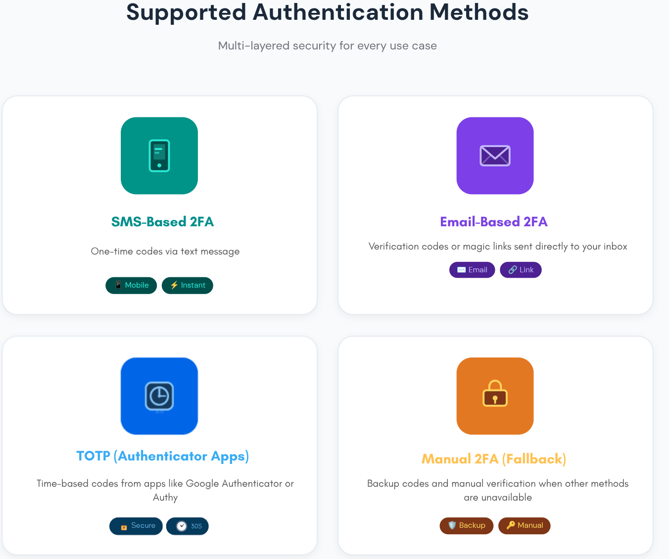 Illustration of supported authentication methods including SMS-based one-time passwords, email verification codes, time-based codes from authenticator apps, and manual 2FA fallback options.