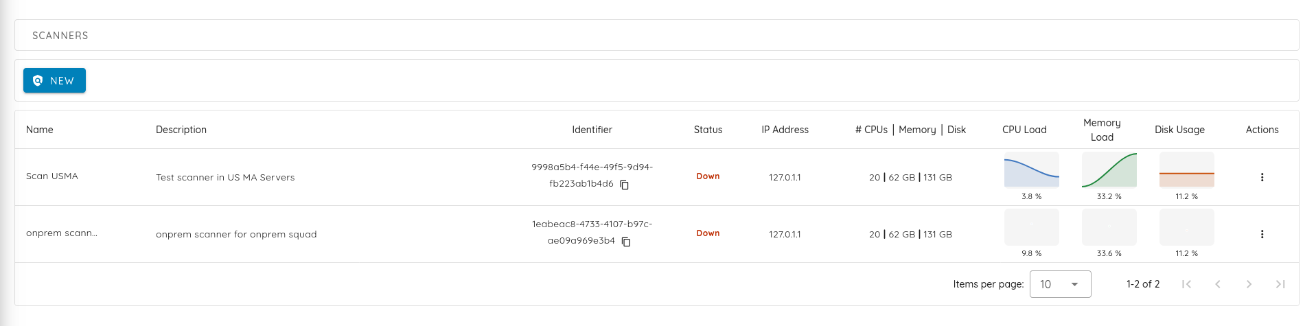 On-Premise Scanners Dashboard