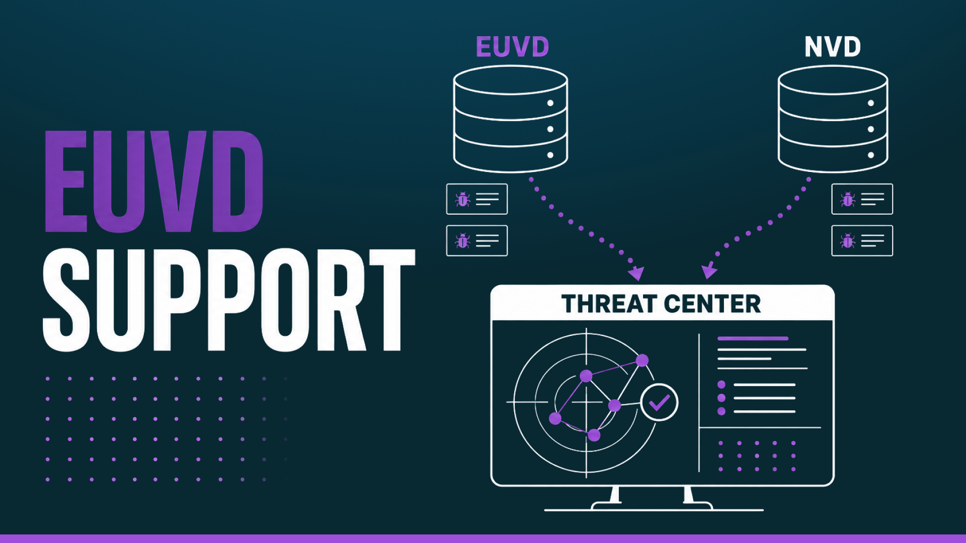 Threat Center EUVD overview