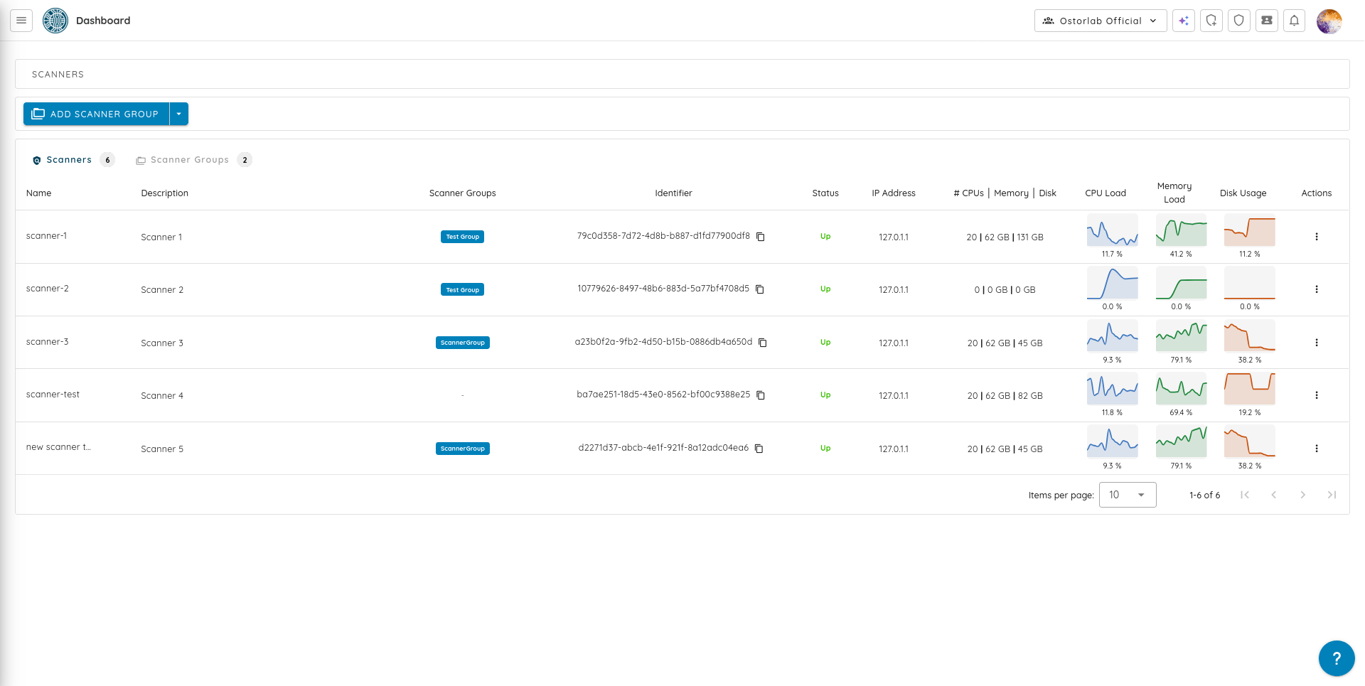 Scanners overview dashboard