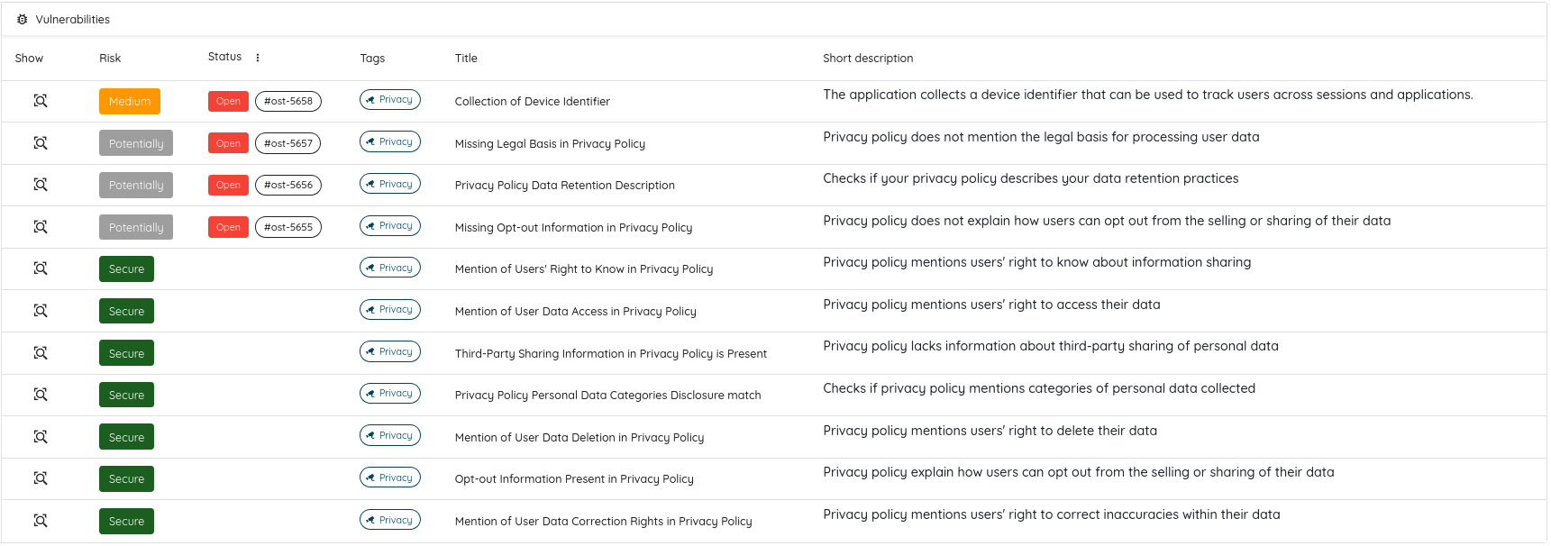 Privacy Scan Findings